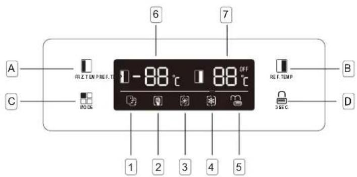 A C NODE 1 -88°C 1 88°C 6 7 REF. TEM REF. TEM 3 SEC. B D