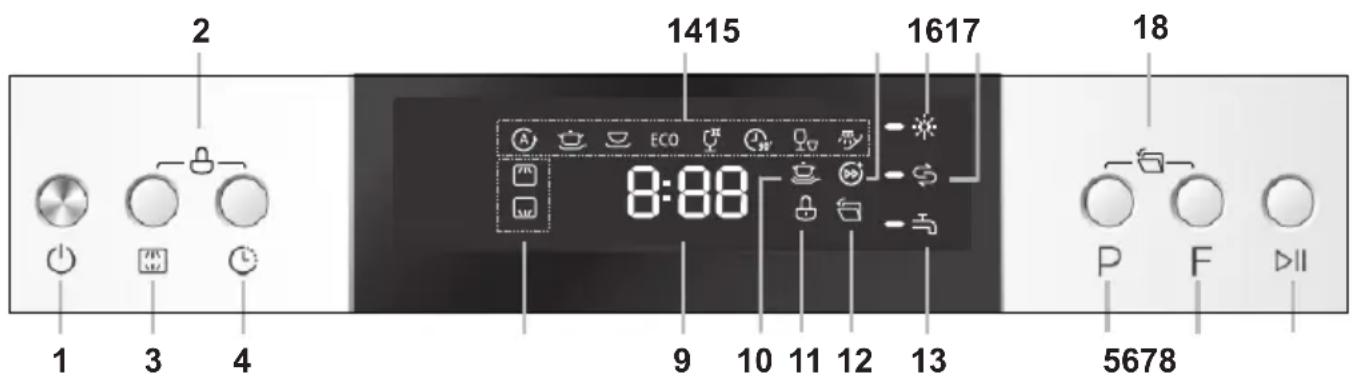 2 1415 1617 18 1 3 4 ECO 8:08 9 10 11 12 13 P F 5678