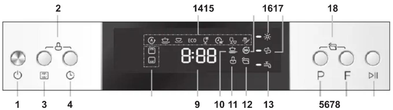 Eta 238290000 - Ovládací panel - 1