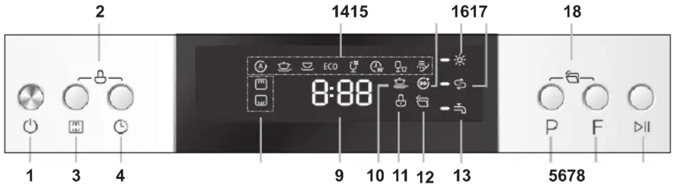 2 1415 1617 18 1 3 4 ECO 8:08 9 10 11 12 13 P F 5678