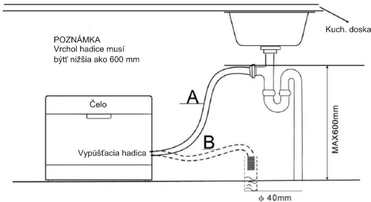 POZNÁMKA Vrchol hadice musí býtt' nižšia ako 600 mm Čelo A B Kuch. doska MAX600mm Vypúšťacia hadica φ 40mm