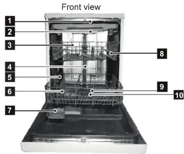 Front view 1 2 3 4 5 6 7 8 9 10