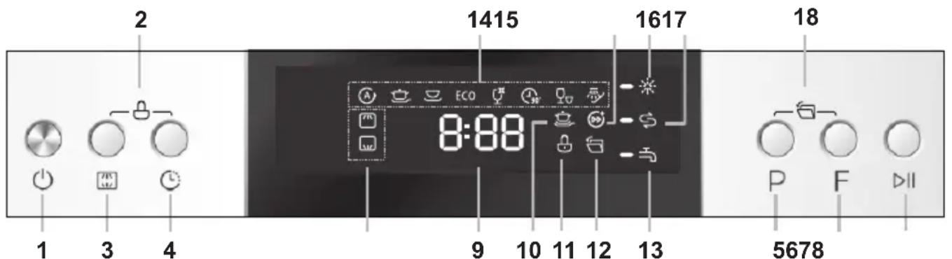 2 1415 1617 18 1 3 4 ECO 8:08 9 10 11 12 13 P F 5678
