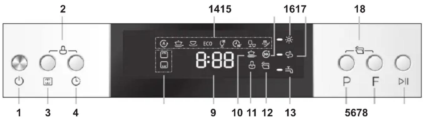 Eta 238090000 - Ovládací panel - 1