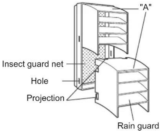 "A" Insect guard net Hole Projection Rain guard