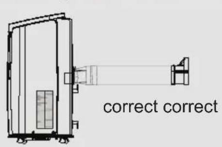 correct correct