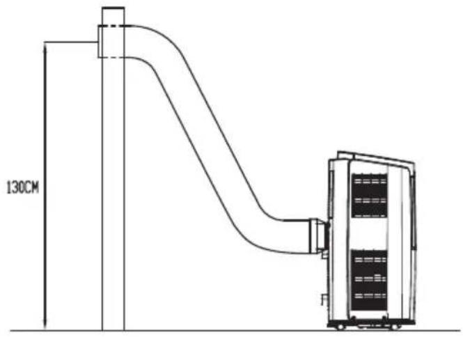 130CM F