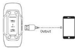 Output