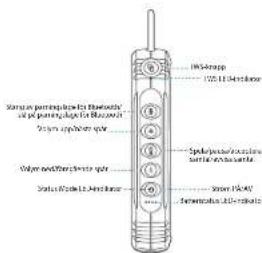 Champion SBT360 - Product overview - 1