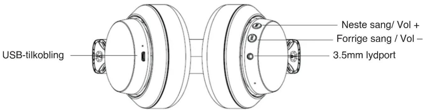 USB-tilkobling Neste sang/ Vol + Forrige sang / Vol - 3.5mm lydport