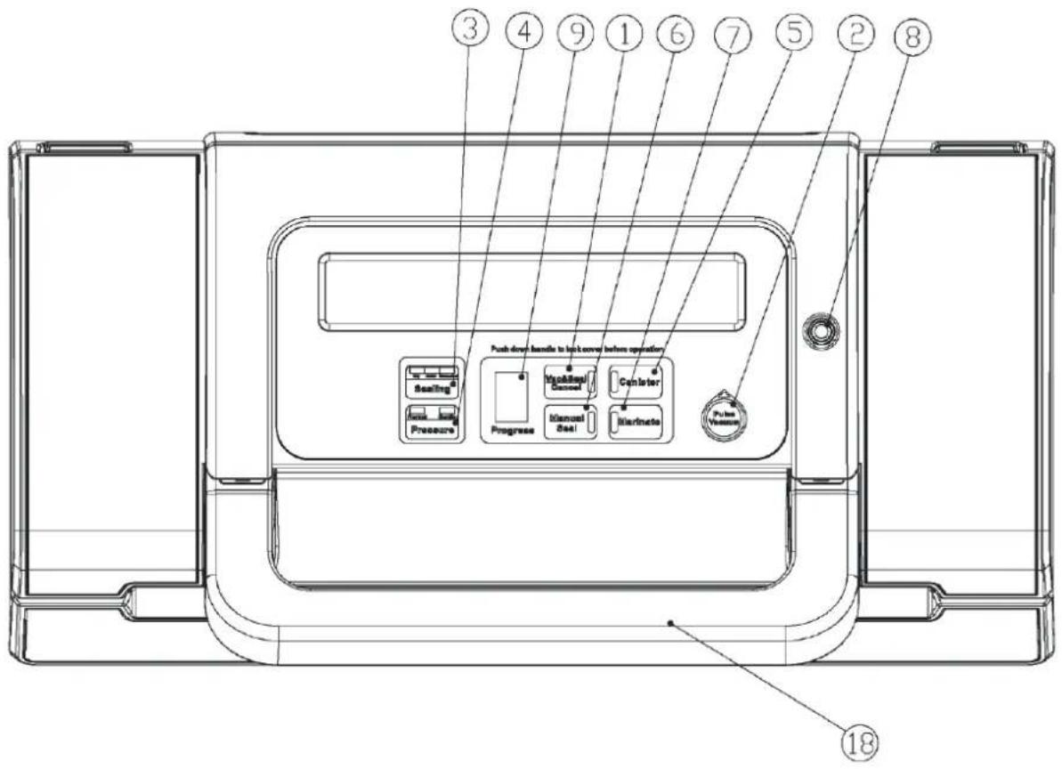 ③ ④ ⑨ ① ⑥ ⑦ ⑤ ② ⑧ Push drive handle to lock cover before operation Beating Pressure Progress Workable Control Catheter Manual Seat Mitarma Pulse Vessel ⑱