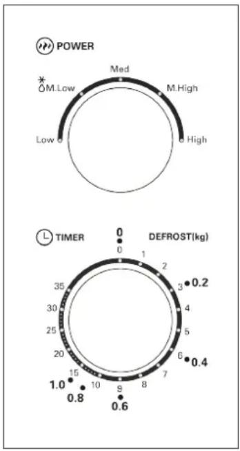 POWER M.Low Med M.High Low 0 High TIMER 0 DEFROST(kg) 0 1 2 3 4 5 6 0.2 0 1 2 3 4 5 6 0.4 1.0 15 10 9 8 7 0.8 0.6