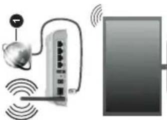 Illustration of a wireless router connected to a monitor via a globe, with no visible text or symbols.