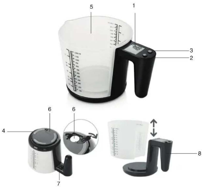 Labeled diagram of a digital measuring cup with numbered parts and measurement scales