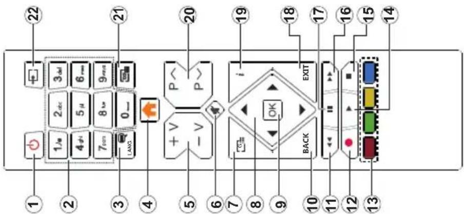 1 2 3 4 5 6 7 8 9 10 11 12 13 1 / 2 2 abc 3 del 4 d 5 μ 6 res 7 cos 8 k 9 res LANG 0 - 22 21 20 19 18 17 16 15 14 + V - V P^ P~ i OK BACK EXIT