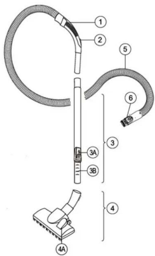 Labeled diagram of a vacuum cleaner with parts numbered 1 to 6 and component labels like tube, bulb, and clip.