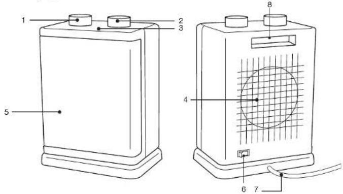 Essentiel B ECHS 1502C - Inhoud van de doos - 1