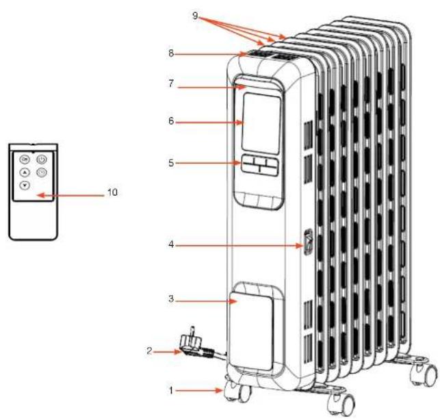 Essentiel B ECHB 933n - Beschrijving van het apparaat - 1