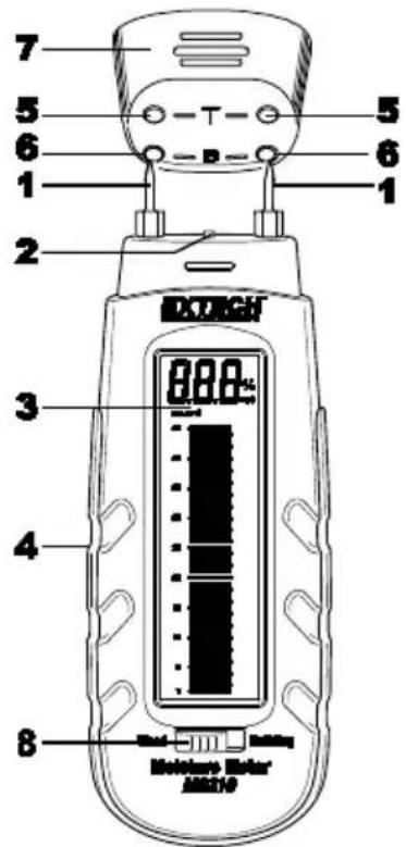 7 5 6 1 2 3 4 8 DTX/CKH 0.00 Electric Meter M2210