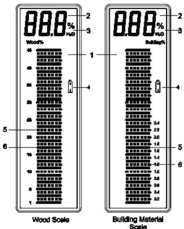 Extech MO210 - Display Description - 1