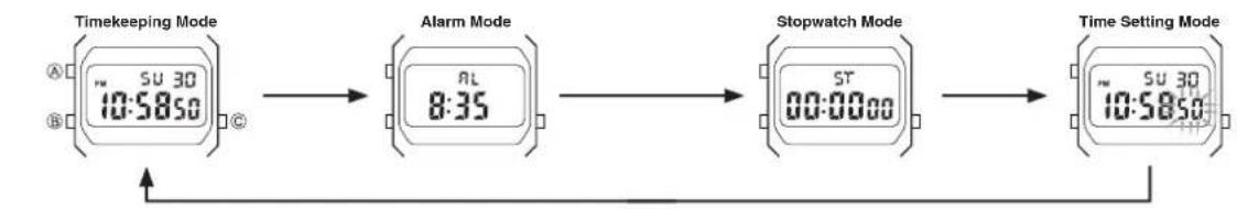 CASIO Collection A168WEC-1EF - General Guide - 1