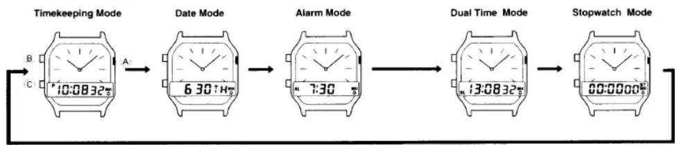 CASIO Collection AQ-230A-7DMQYES - OPERATION CHART:MODULE QW-1301 - 1