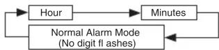 CASIO Collection A168WA-1YES - To set the alarm time - 1