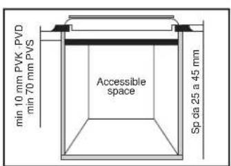 min 10 mm PVK, PVD min 70 mm PVS Accessible space Sp da 25 a 45 mm