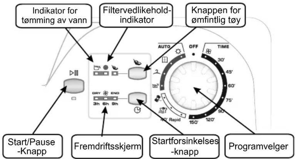 graph TD A["Start/Pause -Knapp"] --> B["Filteredlikehold-indikator"] C["Fremdriftsskjerm"] --> B D["Startforsinkelses -knapp"] --> E["Programvelger"] F["Indicator for tømming av vann"] --> B G["Knappen for ømfintlig tøy"] --> H["Auto OFF TIME 30° 45° 60° 75° 90° 120° 150° 180° 210° 240° 270° 300° 33…