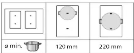 INDESIT IB 88B60 NE - Minimumsdiameter på bunden af gryden/panden for de forskellige kogeafsnit - 1