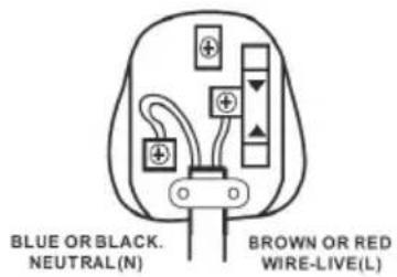 BLUE OR BLACK. NEUTRAL(N) BROWN OR RED WIRE-LIVE(L)