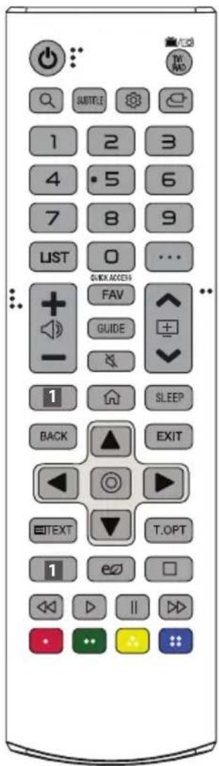 TIME AND SUTTERLE 1 2 3 4 5 6 7 8 9 LIST 0 ... + FAV GUIDE + - 1 SLEEP BACK EXIT ←→ → →TEXT T.OPT 1 e0 □ ◀ ▶ II ▶▶ • • • • • •