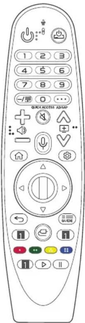 1 2 3 4 5 6 7 8 9 - / ≡ 0 ... QUACK ACCESS ADHAP + + - + - ↓ ↓ ↓ → ← → GUIDE 1 1 + - - - - - - - - - - - - - - - - - - - - - - - - - - - - - - - - - - - - - - - - - - - - - - - - - - - - - - - - - - - - - - - - -
