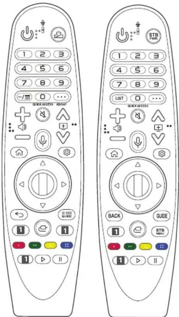 LG 75UN85006LA - Brug af Magic-fjernbetjening - 1