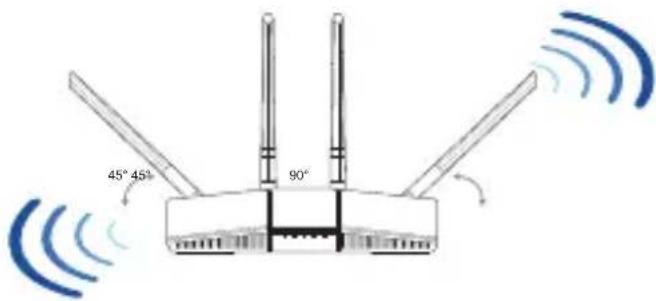 45° 45° 90°