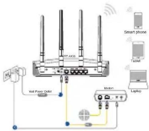 ASUS RT-AX55 - Prioprava modema Prioprava modema - 5