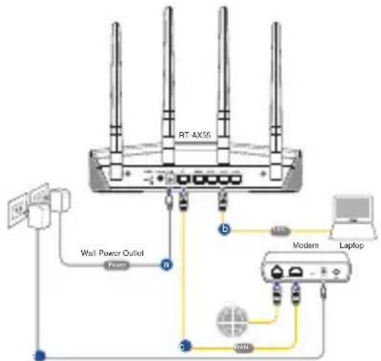 RT-4X55 Wall Power Outlet Power b c WAN Modem Laptop