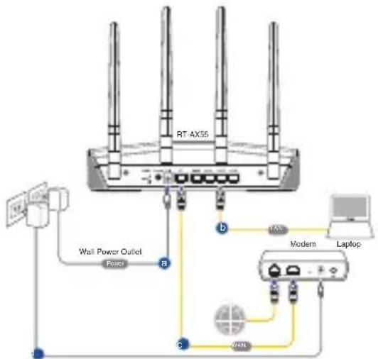 RT-AX55 Wall Power Outlet Power a b c WAN Modem Laptop