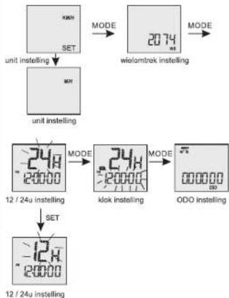 Dresco 5250181 - Bedieningsinstructies - 2