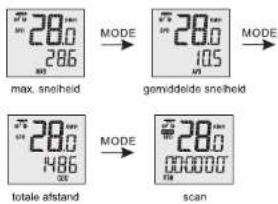 Dresco 5250181 - Bedieningsinstructies - 7