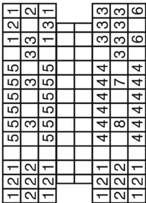 1 2 1 | 5 5 5 5 5 5 | 1 2 1 2 2 2 | 3 | 3 | 3 3 | 2 1 2 1 | 5 5 5 5 5 5 | 1 3 1 | | | 1 2 1 | 4 4 4 4 4 4 | 3 3 3 2 2 2 | 8 | 7 | 3 3 3 3 1 2 1 | 4 4 4 4 4 4 | 6 | 6