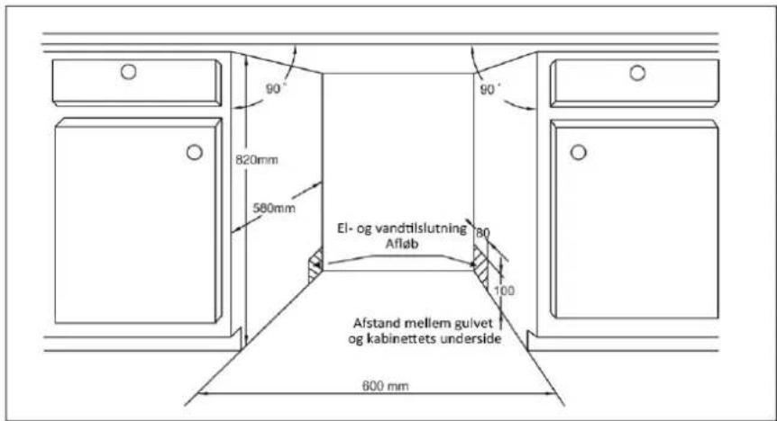 90° 820mm 580mm 90° El- og vandtislutning Afløb 80 100 Afstand mellem gulvet og kabinettets underside 600 mm