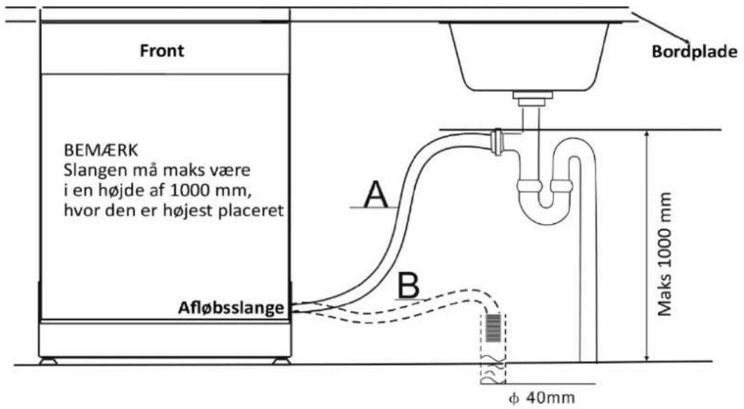 Front BEMÆRK Slangen må maks være i en højde af 1000 mm, hvor den er højest placeret Afløbsslange B A Bordplade Maks 1000 mm φ 40mm