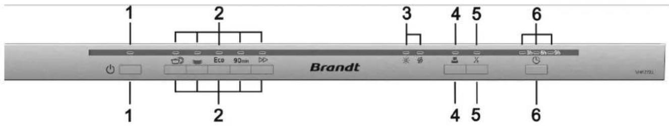 1 2 3 4 5 6 Brandt 1 2 4 5 6