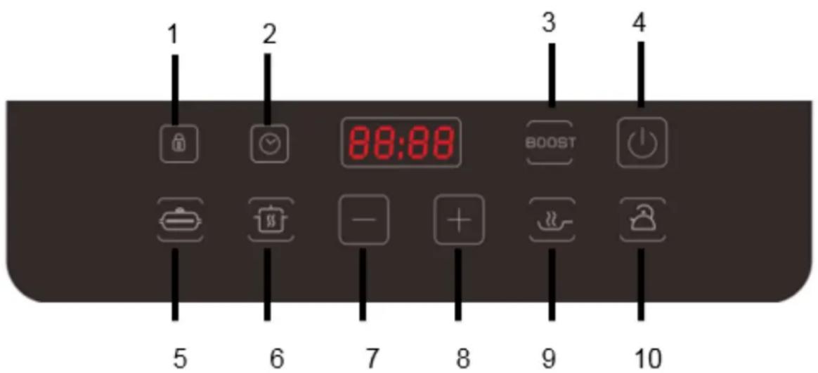 1 2 3 4 88:88 BOOST 5 6 7 8 9 10