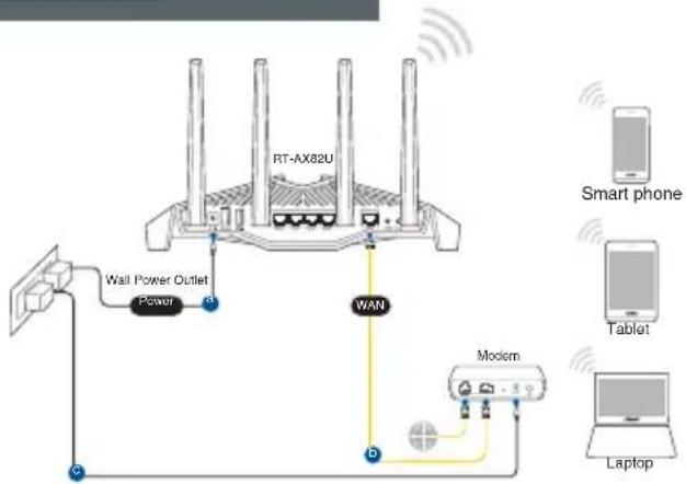 ASUS RT-AX82U - Налаштування RT-АХ82U Налаштування RT-АХ82U - 3