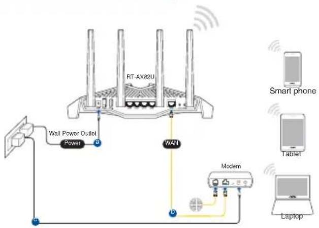 ASUS RT-AX82U - Az beállítása Az beállítása - 3