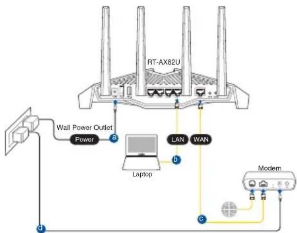 ASUS RT-AX82U - Разположение на безжичния рутер Разположение на безжичн - 5