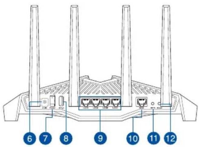 ASUS RT-AX82U - En snabbtitt på din RT-AX82U En snabbtitt på din RT-AX82U - 2