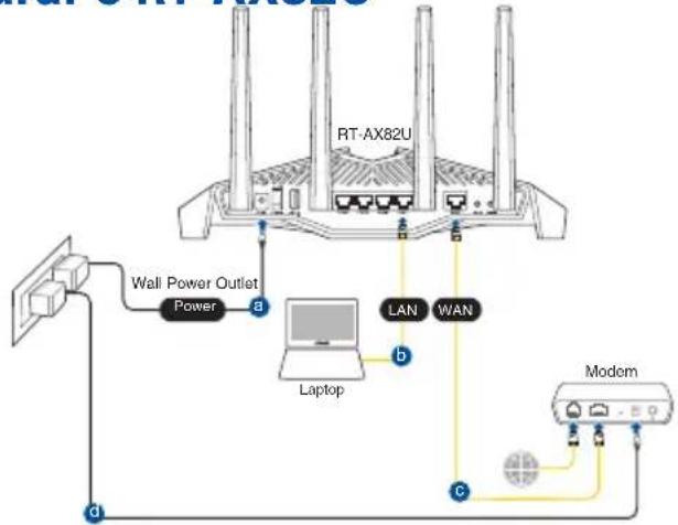 ASUS RT-AX82U - Configurar o RT-AX82U Configurar o RT-AX82U - 1